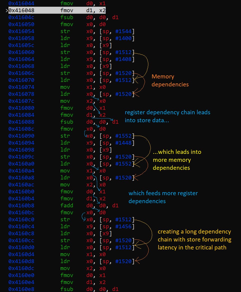cmc | free full-text | deep learning-based... Embracing AI with Claude's C Compiler - by Chester Lam