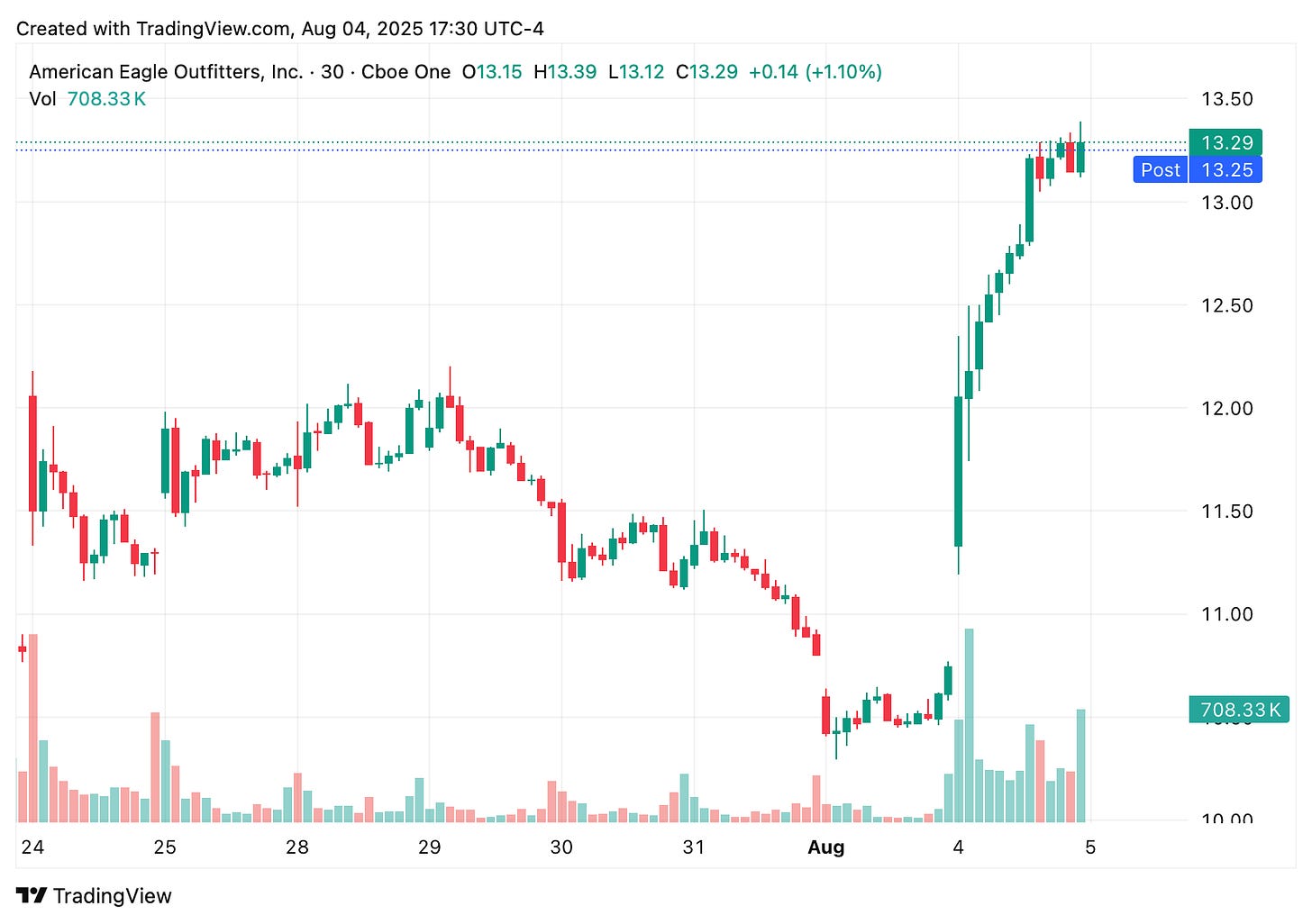 TradingView chart