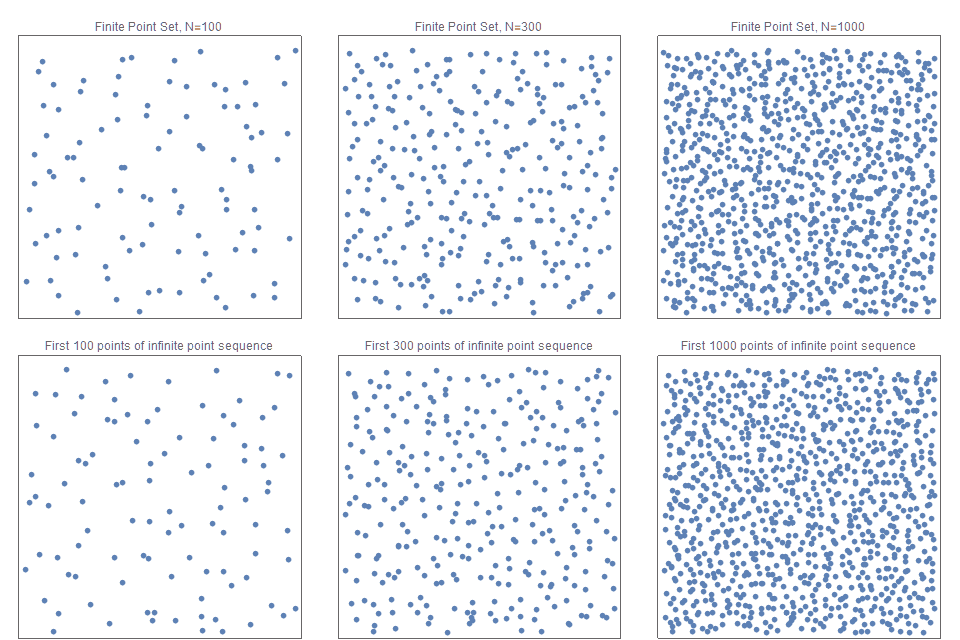 http://extremelearning.com.au/wp-content/uploads/2018/11/Jittered-Point-Comparisons-v4.png