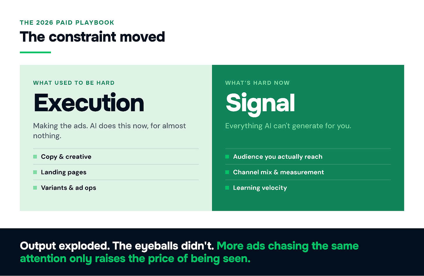 GTMnow 2026 Paid Playbook infographic 4 GTMnow infographic