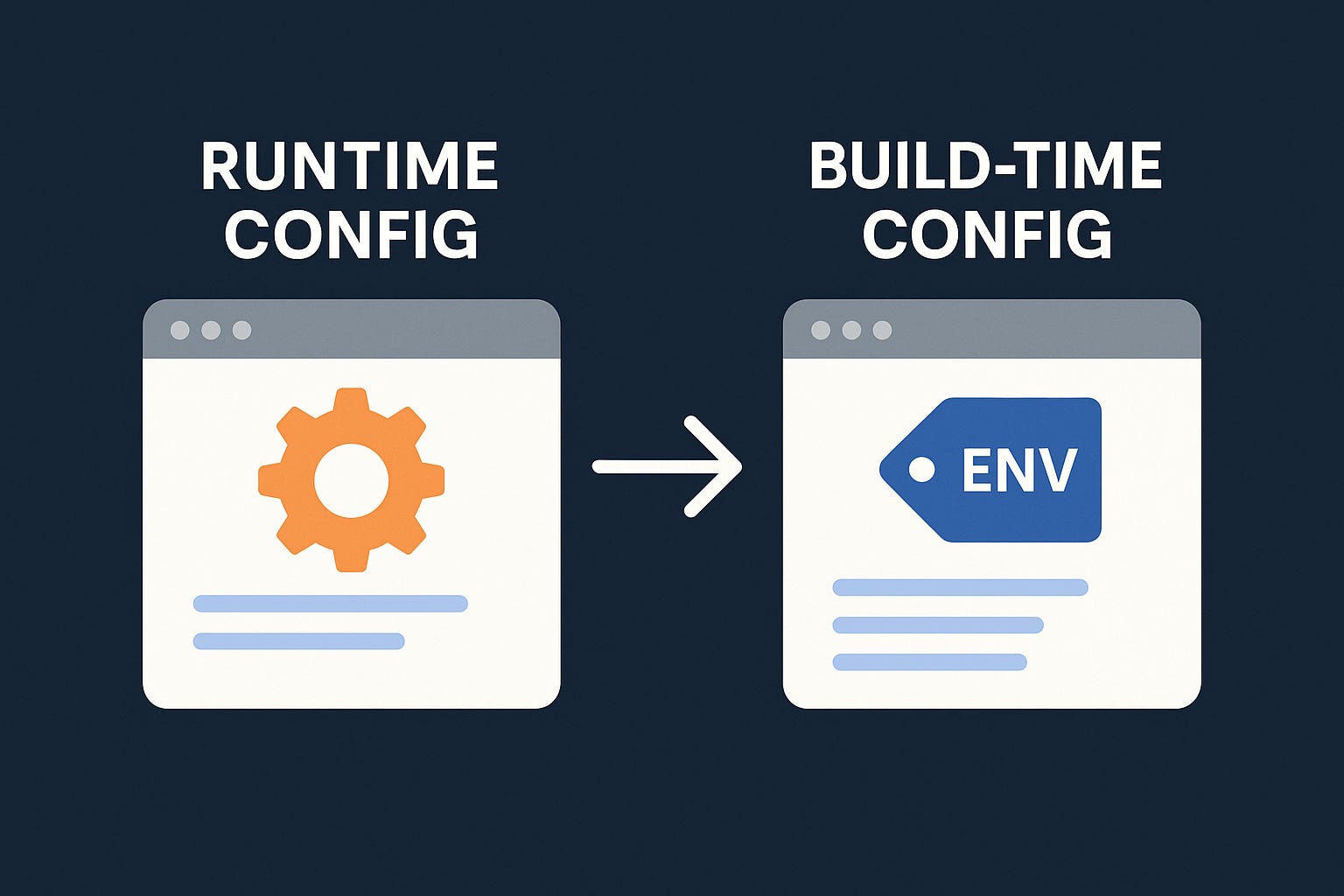Runtime Config vs Build-Time Config in Frontend Systems
