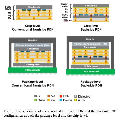 The Thermal Frontier of BSPDN: IITC 2025 Highlights from NYCU