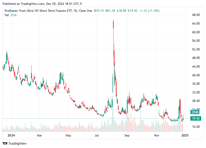 TradingView chart TradingView chart