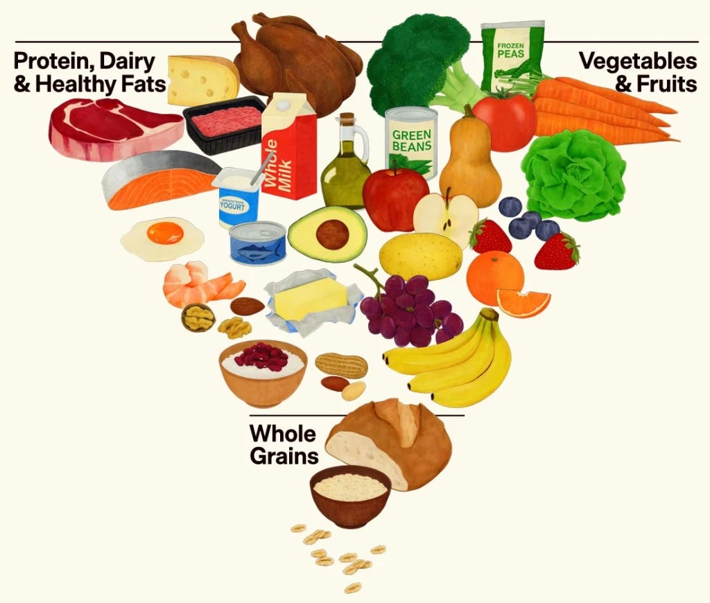 What the New Dietary Guidelines Mean for Pork and Producers - Pork Checkoff What the New Dietary Guidelines Mean for Pork and Producers - Pork Checkoff