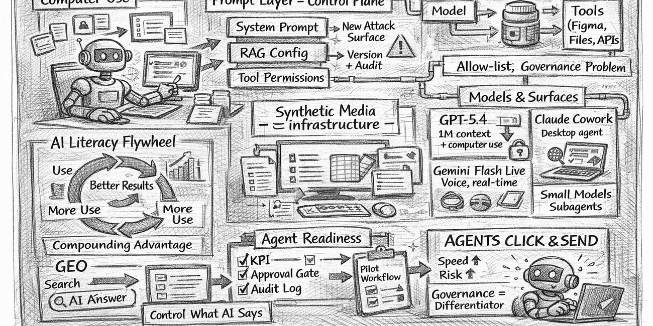 AI & Creativity Monthly Brief — April 2026: Operationalise agentic workflows across GPT‑5.4 and Claude Cowork
