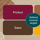 What actually IS product-led growth?