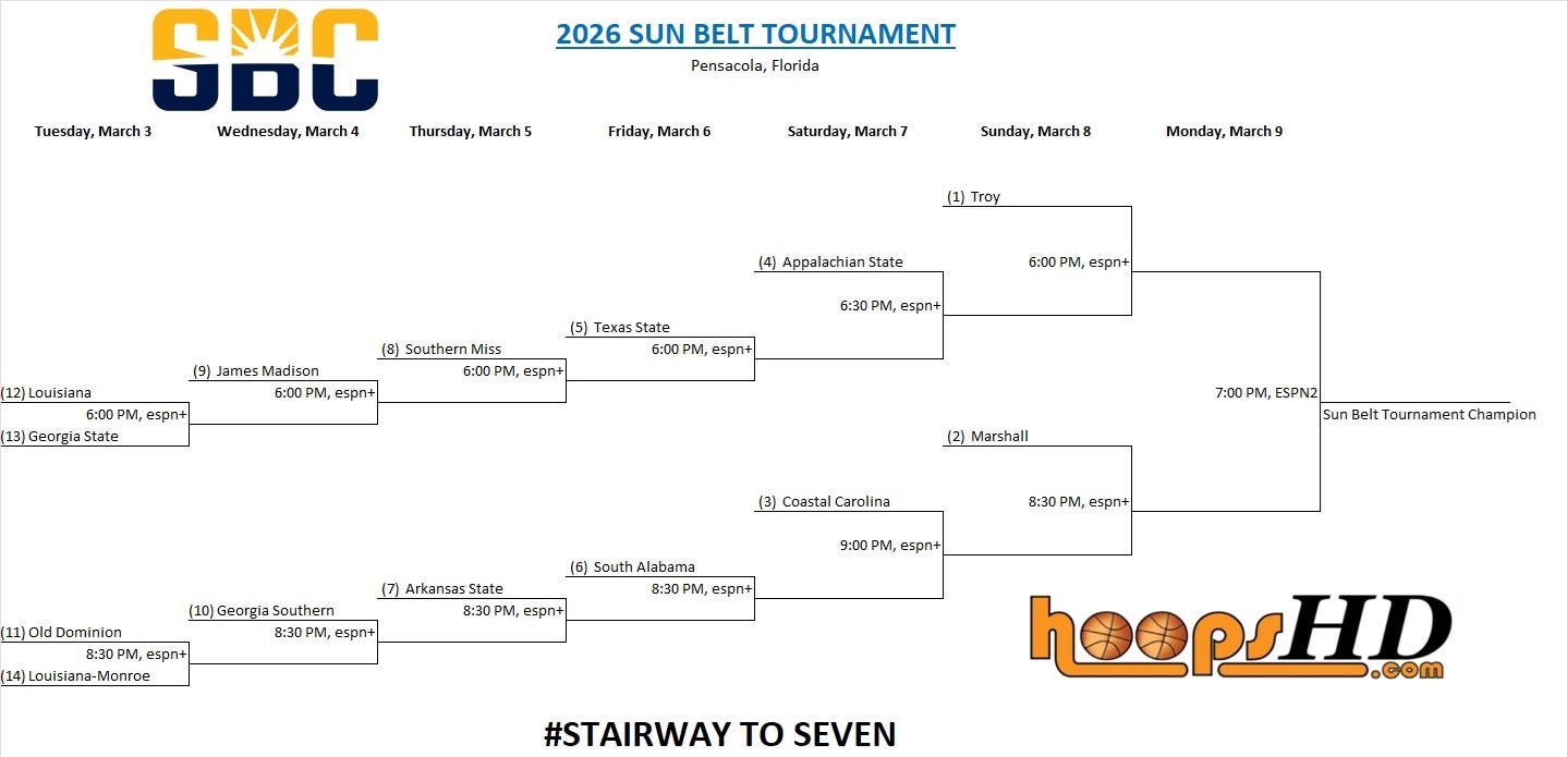Subelt Conference Map Conference Tournament Preview: Sun Belt Conference