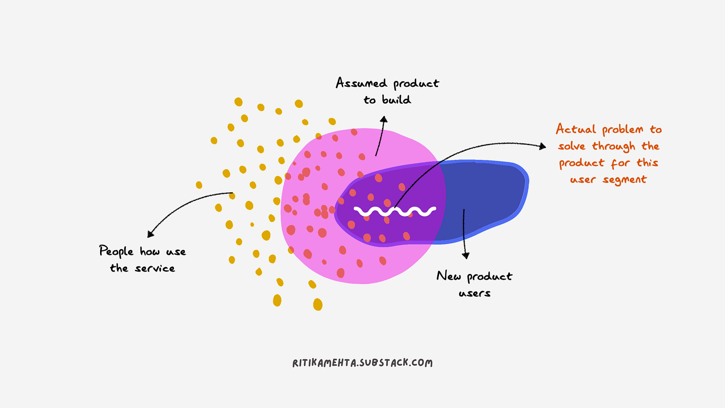 how to build a product strategy