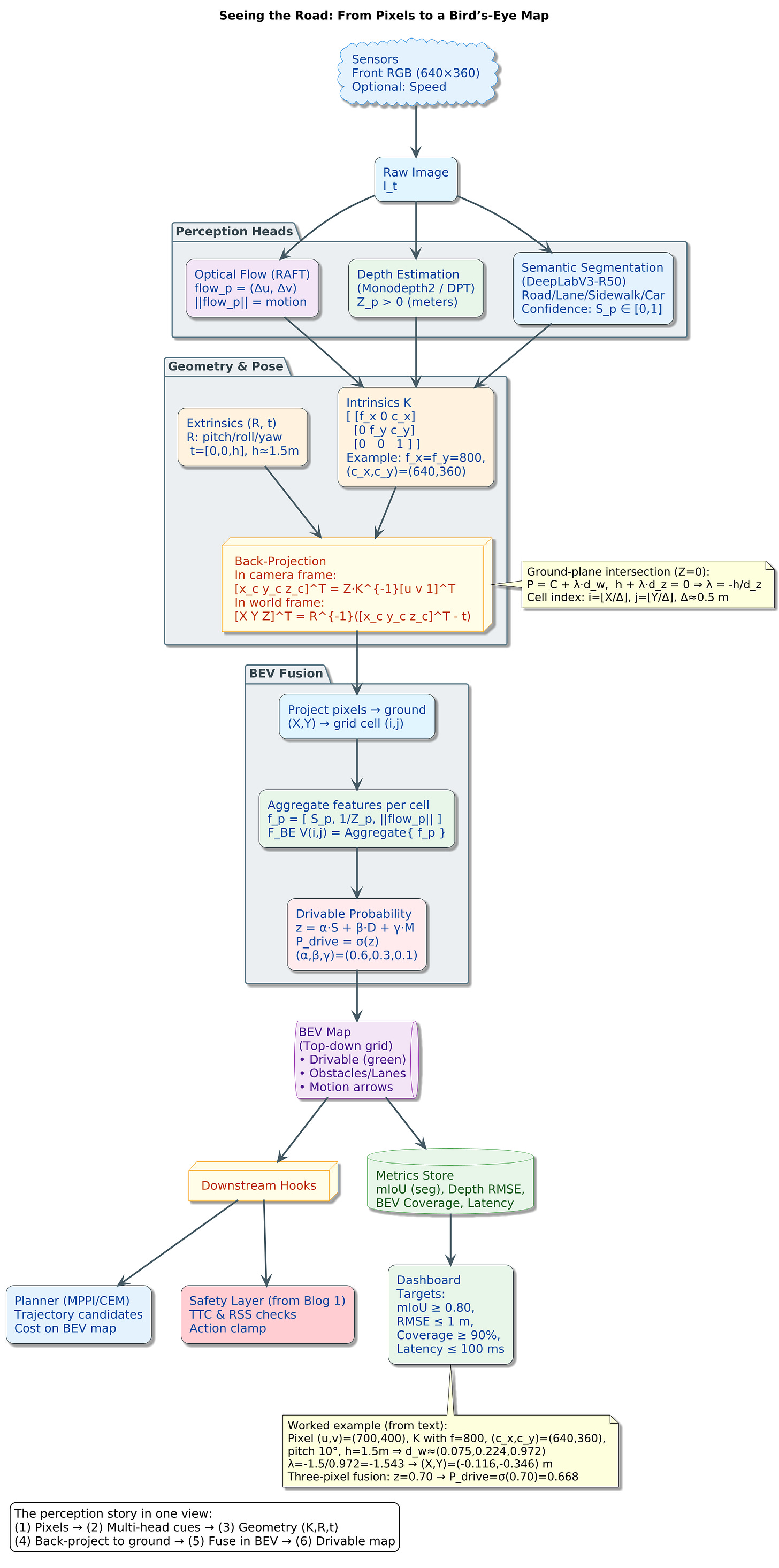 PlantUML Diagram