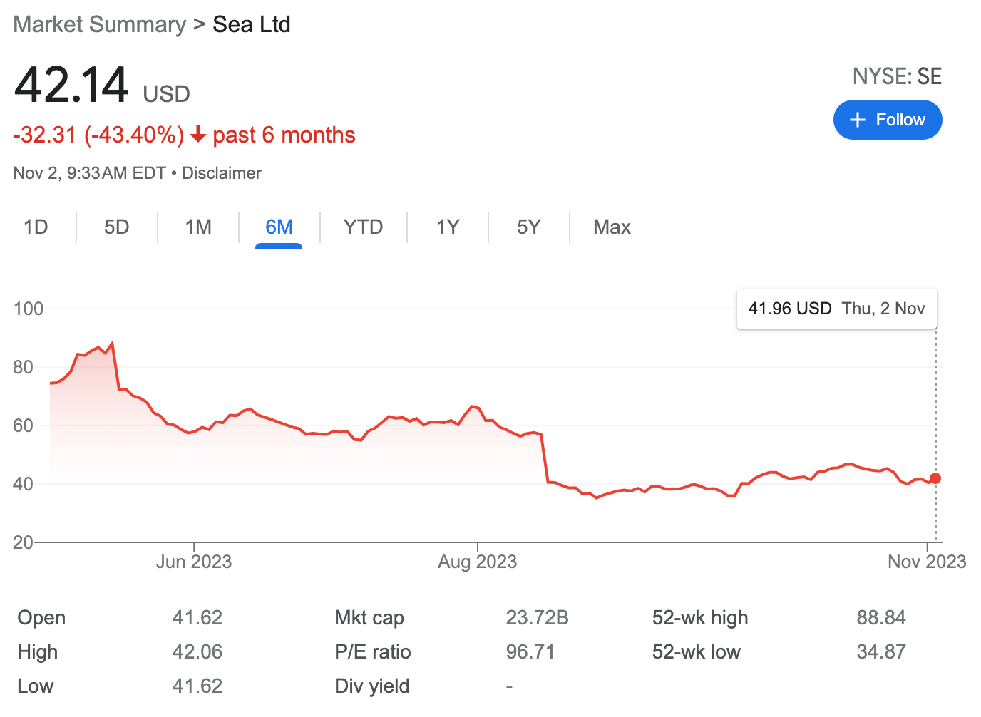 이제 주식 가격만 회복해주면 완벽한데... 이제 주식 가격만 회복해주면 완벽한데...