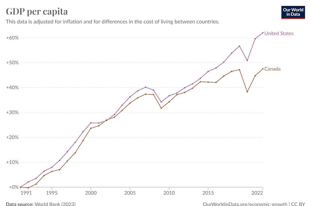 www.noahpinion.blog