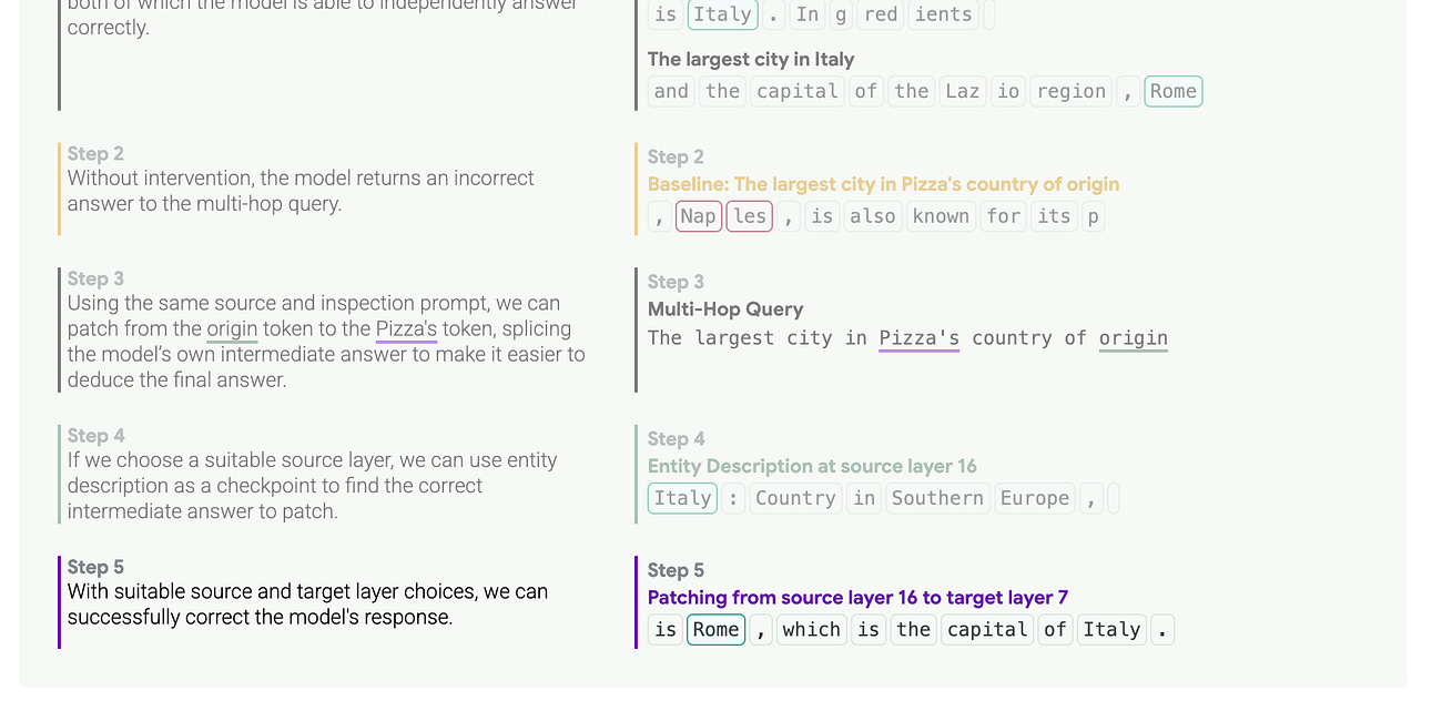 Pinterest's Learned Retrieval System