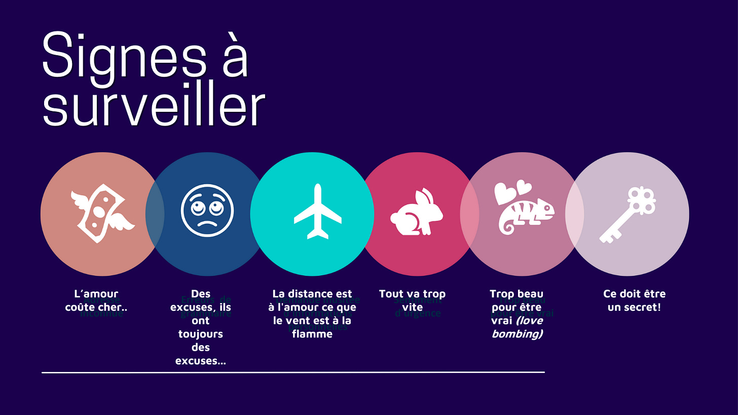 Signes à surveiller : l'amour coûte cher, des excuses toujours des excuses, la distance est à l'amour ce que le vent est à la flamme, tout va trop vite, trop beau pour être vrai (love bombing), ce soit être un secret!