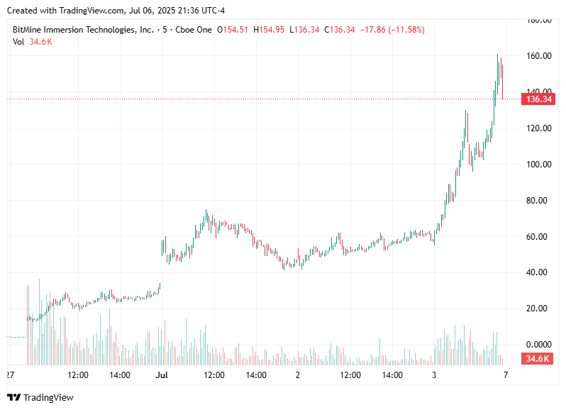 TradingView chart TradingView chart