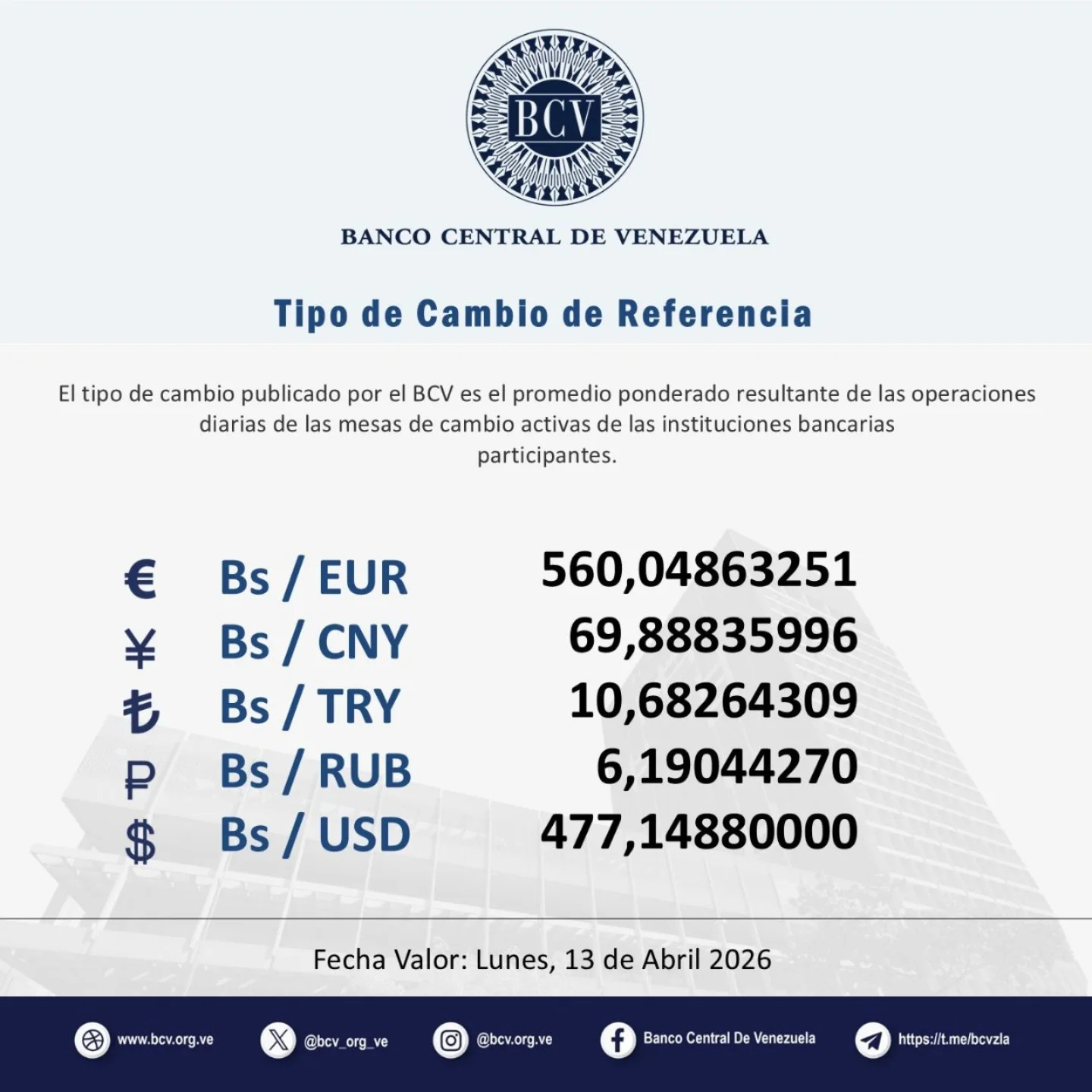 May be an image of text that says "BCV BANCO CENTRAL DE VENEZUELA Tipo de Camblo de Referencia El tipo de cambio publicado por el BCV es el promedio ponderado resultante de las operaciones diarias de las mesas de cambio activas de las instituciones bancarias participantes. € ￥ も P $ Bs/ EUR Bs/ CNY Bs / TRY Bs/ RUB Bs/ USD 560,04863251 69,88835996 10,68264309 6,19044270 477,14880000 www.bcv.org.ve Fecha Valor: Lunes, 13 de Abril 2026 @ibcv_ org ve @bcv.org.ve ve Banco Central Venezuela https://t.me/bcvzla"
