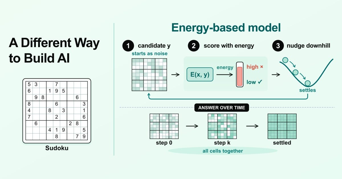 How to Build Models Without Language, with Logical Intelligence