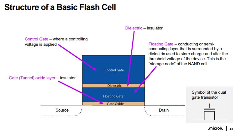 Deep Dive on Memory (Primer) - by Moore Morris - Nomad Semi