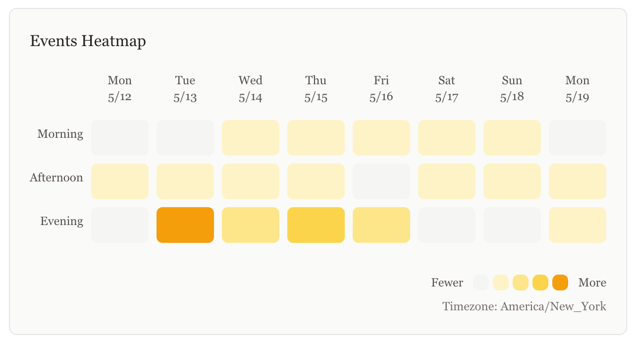 Event Heatmap Event Heatmap