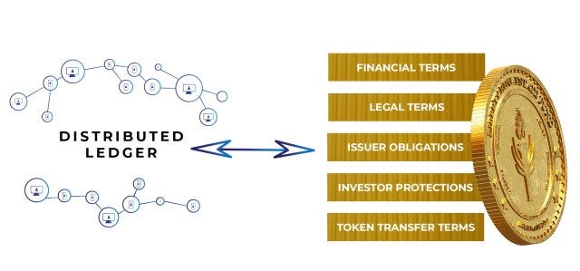Real Estate Investing Made Easy With Security Tokens Using the Blockchain |  Liberty Real Estate Fund