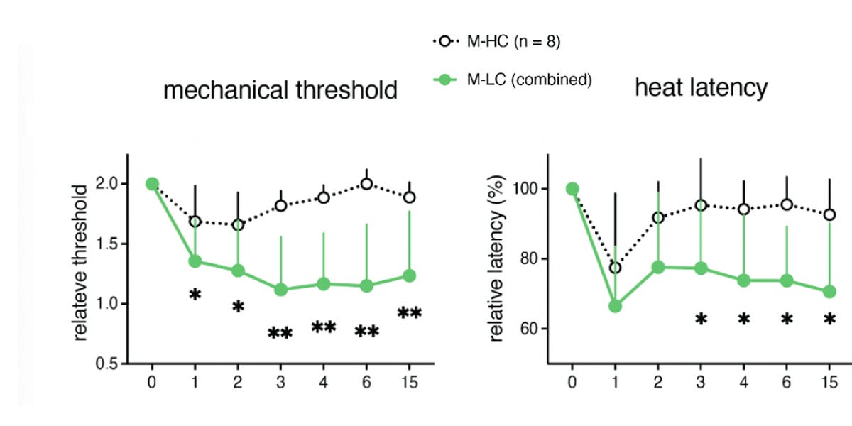 erictopol.substack.com