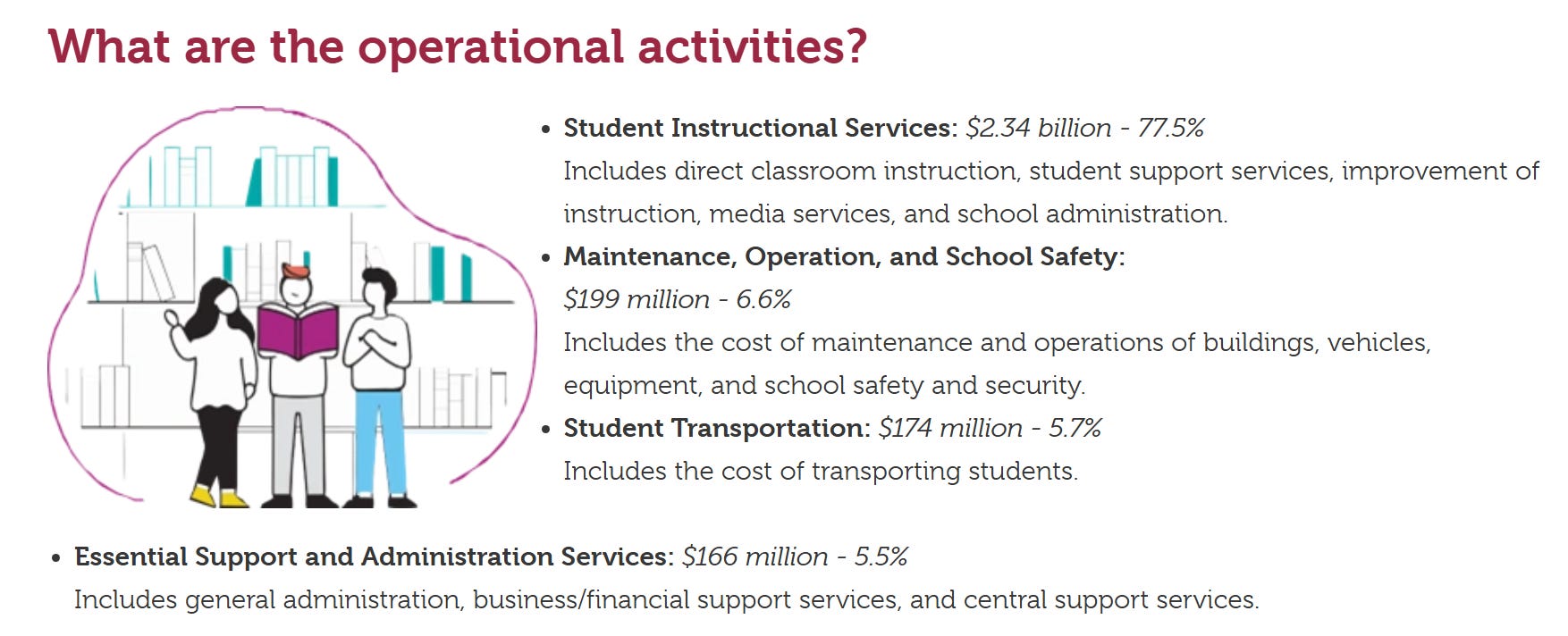 Gwinnett County School Board FY26 Budget-💸 Spend, Spend, Spend 💸