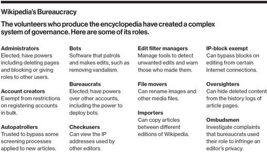 wikipedia burocracia wikipedia burocracia