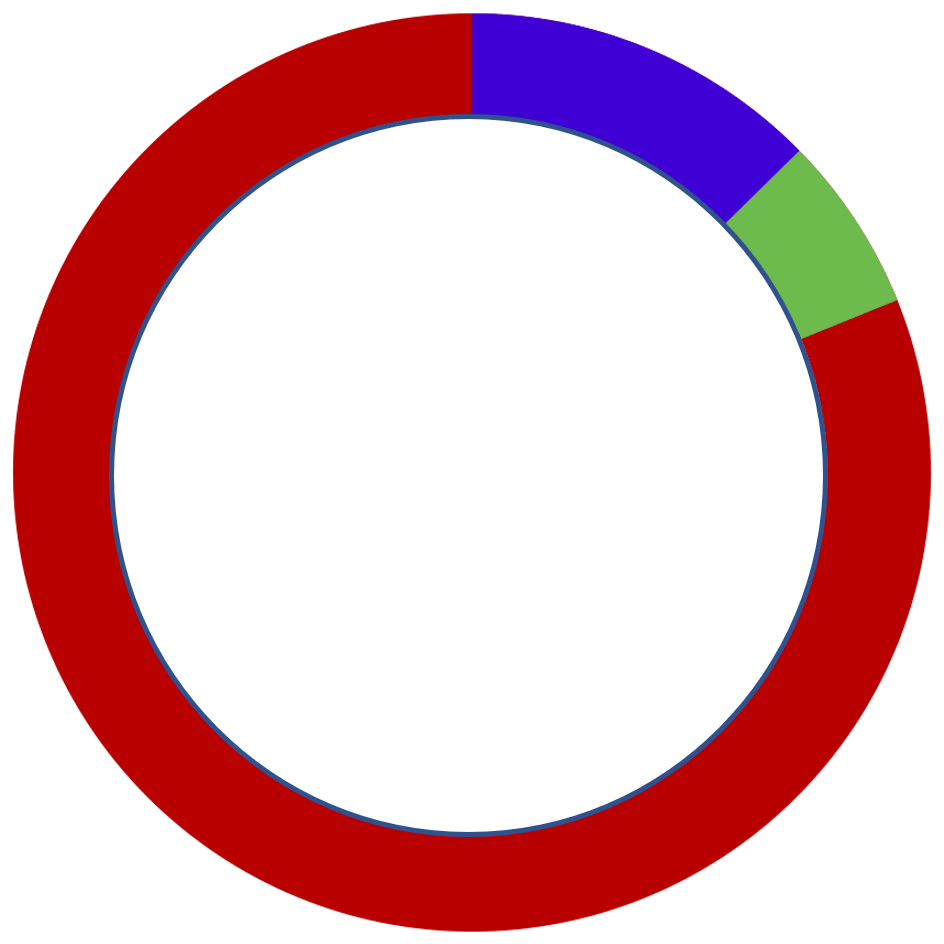 DeCotiis Analytics  logo