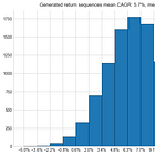 Average Return - It’s Not What You Think