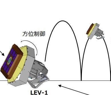 En illustration af LEV-1 (t.v.) og et billede af LEV-2 (t.h.) (Kilde: JAAXA)
