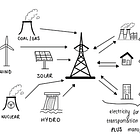 The Electrification of Everything Goes Through the Grid