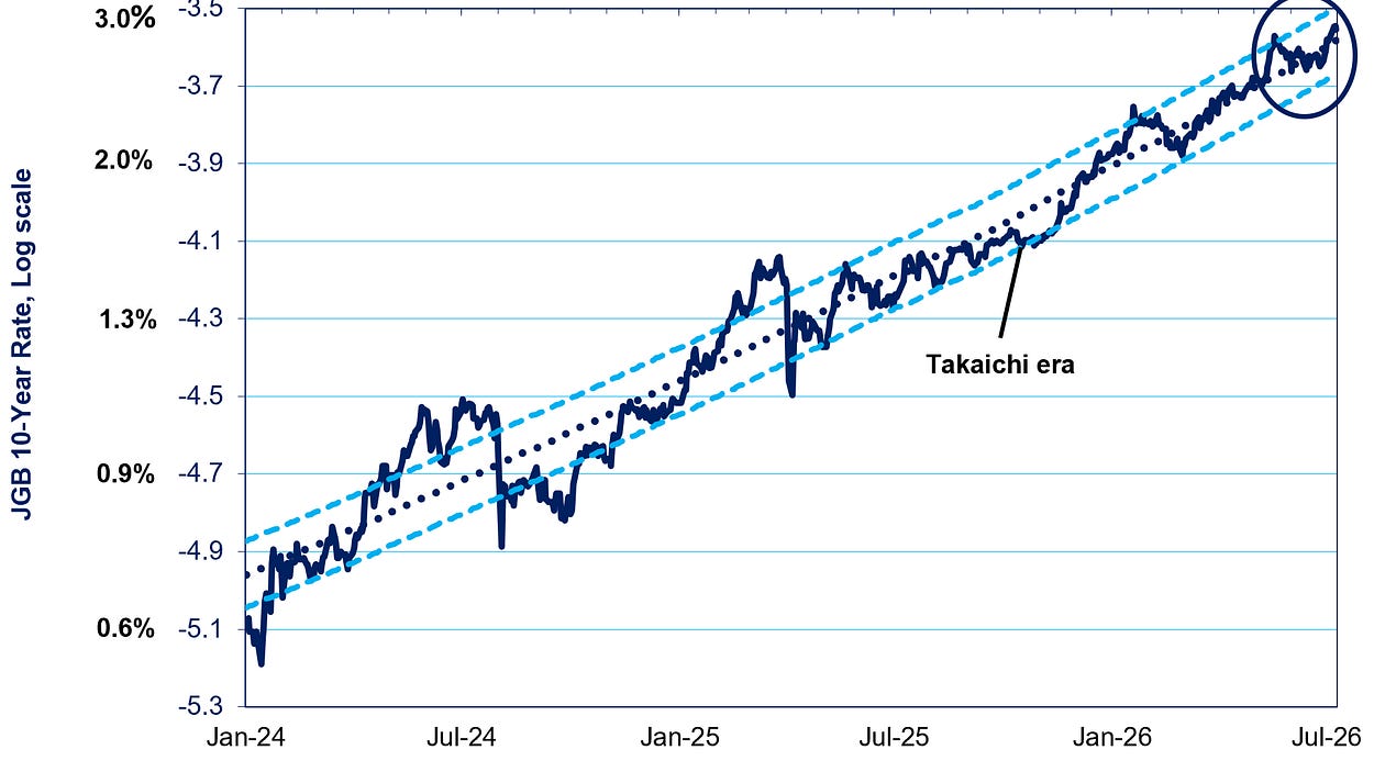 Japan Economy Watch | Richard Katz | Substack