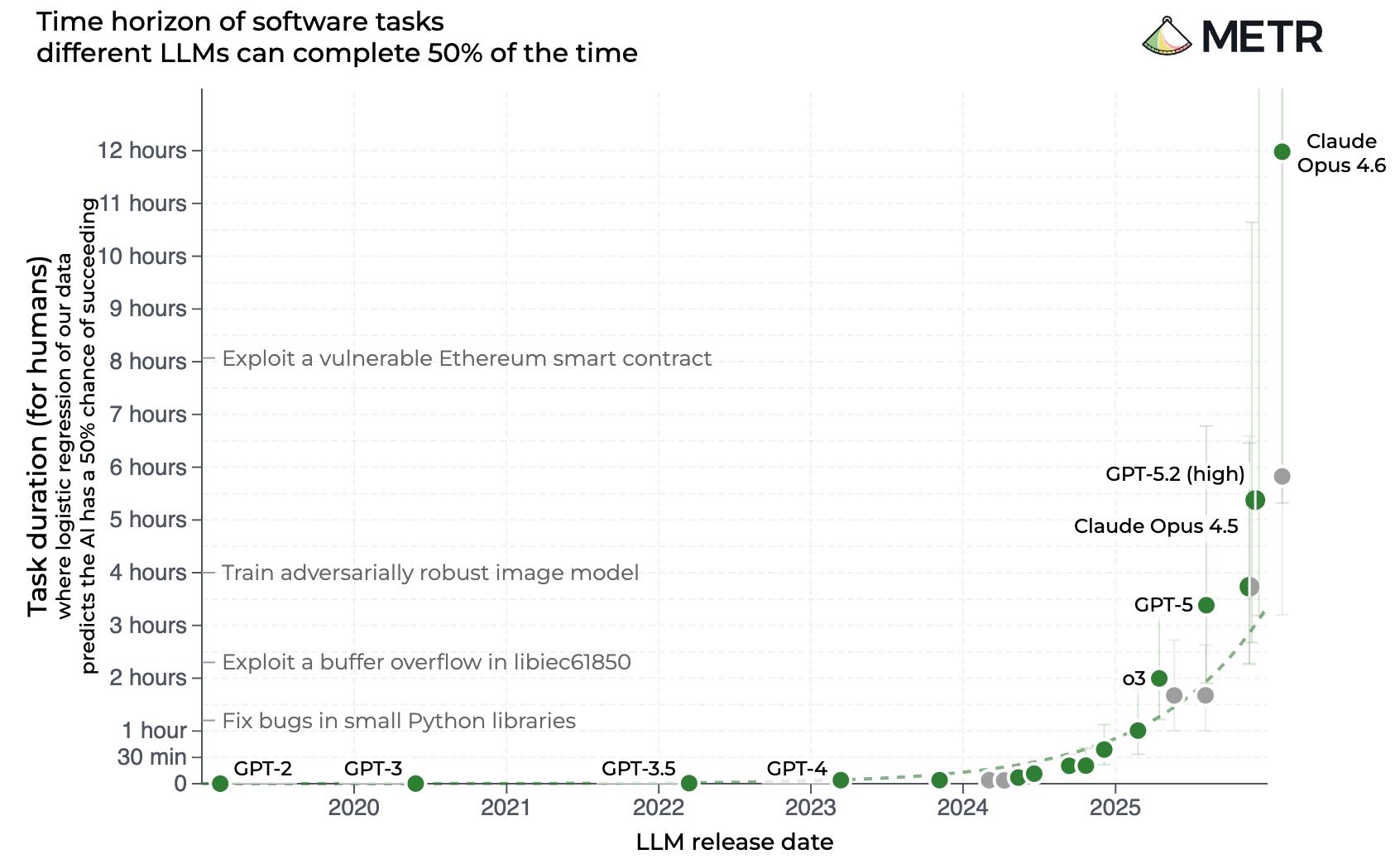 The Most Important Chart in AI Is Also the Most Misunderstood