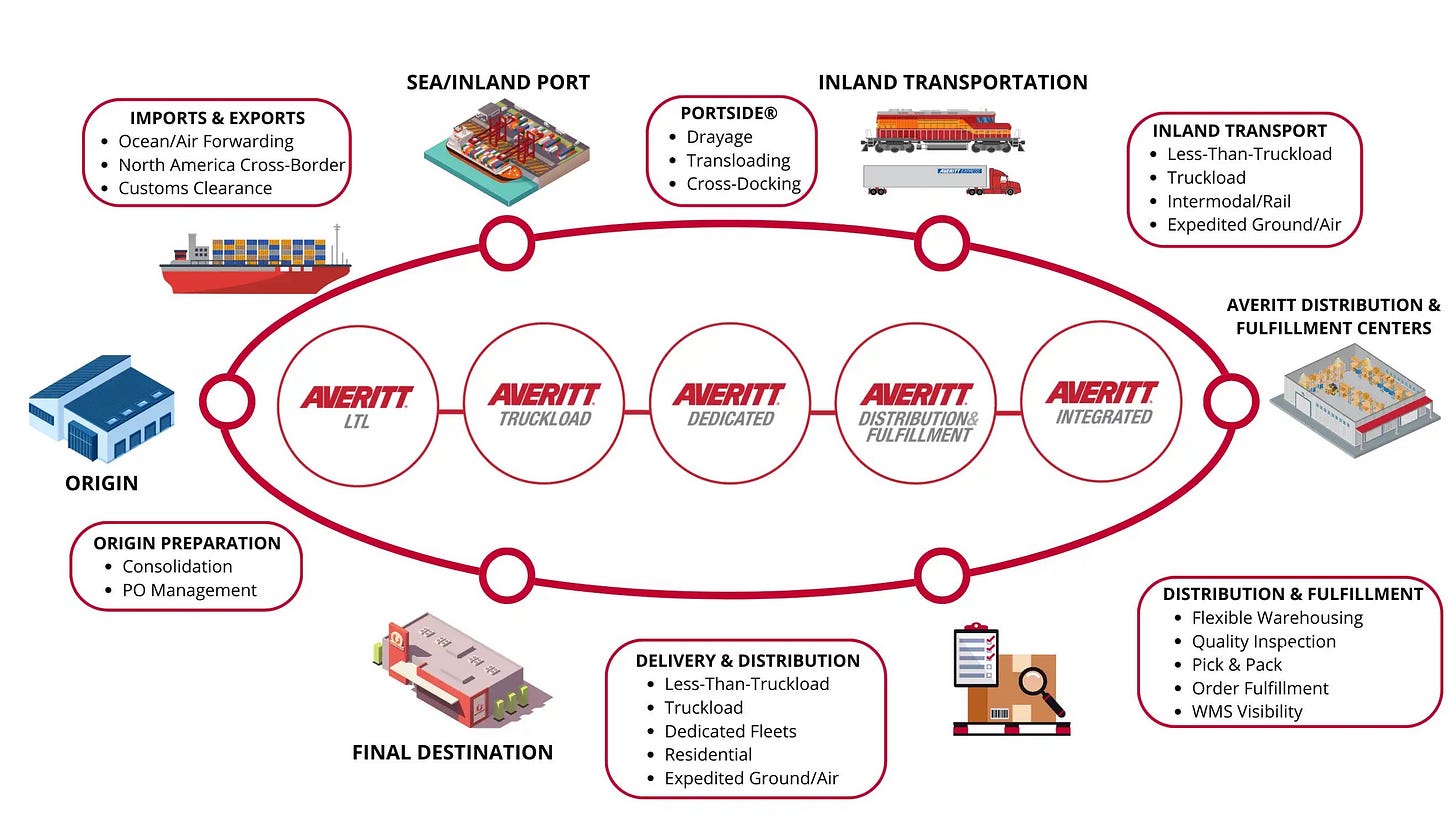 Exploring China+1, +2, +3 for a More Adaptive Supply Chain