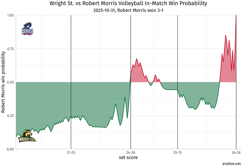 Wright St._at_Robert Morris.png