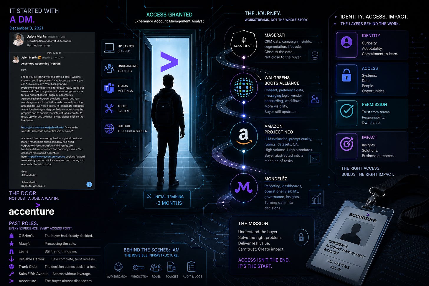 infographic of article featuring screenshot of direct message and a darkened figure gazing through an open doorway infographic of article featuring screenshot of direct message and a darkened figure gazing through an open doorway