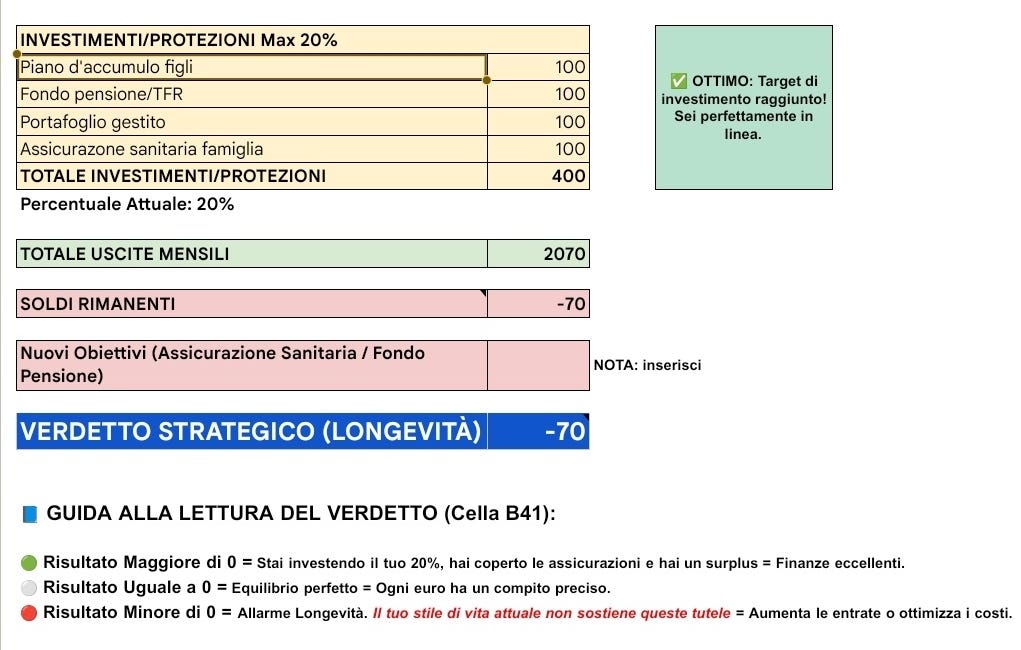 🎁 Ecco il tuo Cruscotto in regalo (prima che diventi Premium)