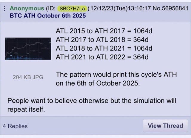 Posted in 2023 : r/Bitcoin Posted in 2023 : r/Bitcoin
