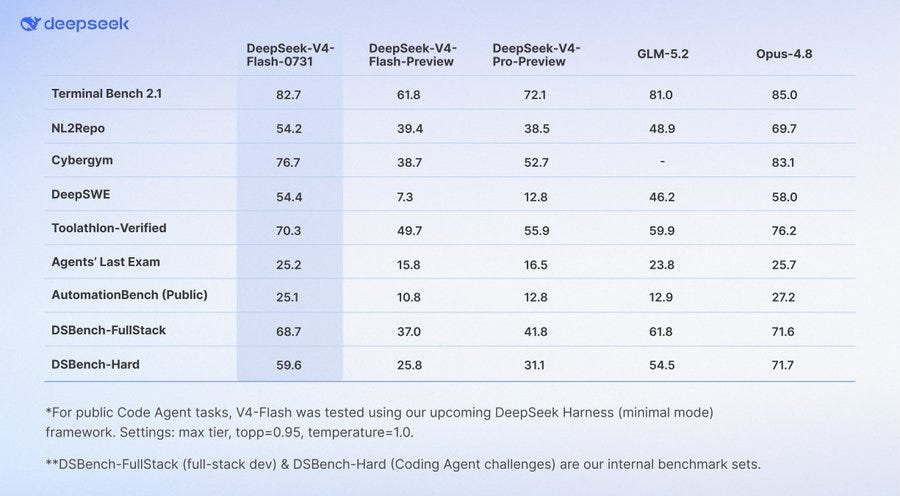 DeepSeek price comparison