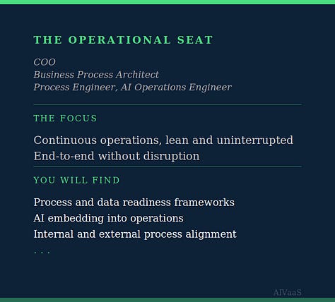 Eight perspectives. One room. Every seat sees something the others do not. Find yours and find what the publication brings to it.