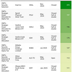 Top 10 Positions (closing January 15, 2026)