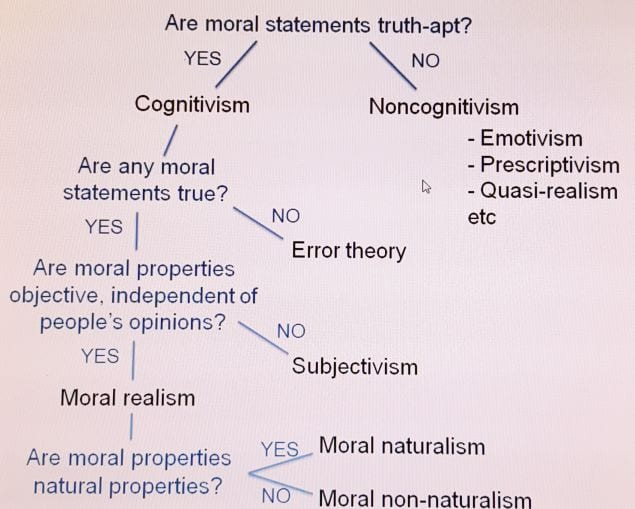 Morality - PlantsPeoplePlanet