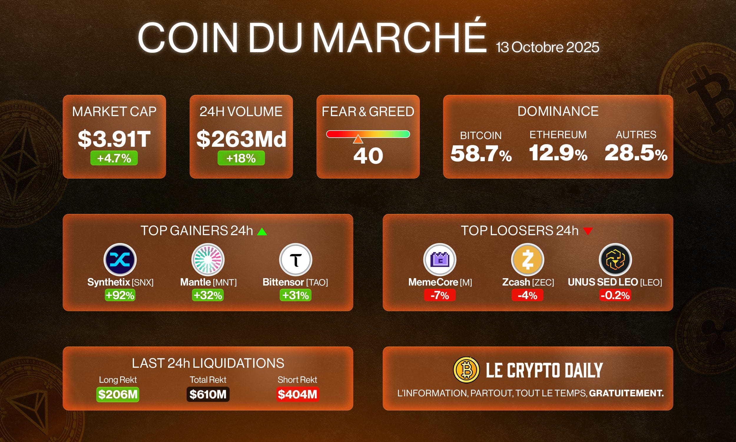 🥶 - Un crash historique sur le marché crypto ! – 13/10/2025