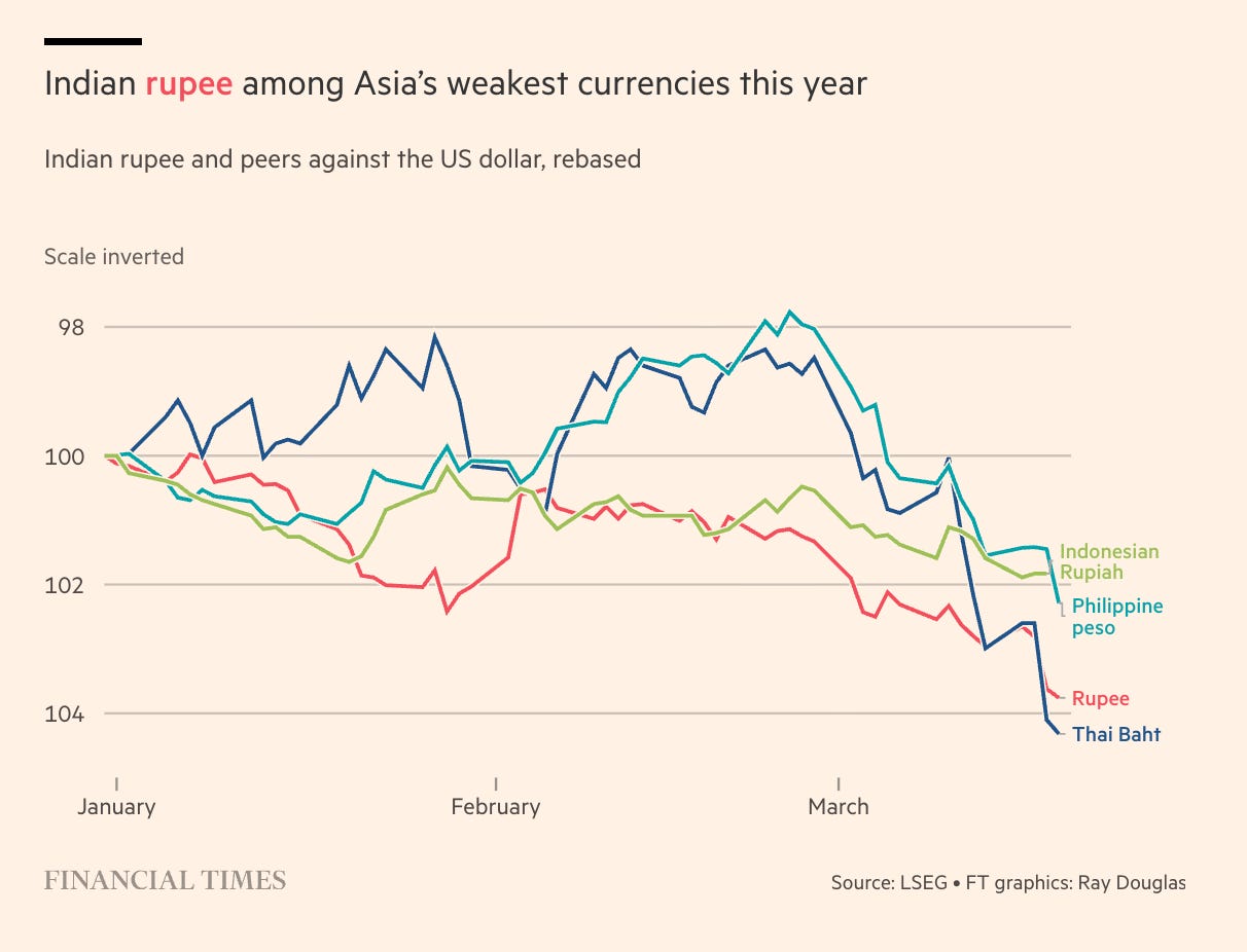 Top Links 1051 Looking at the wrong oil price. Insuring the Straits ...