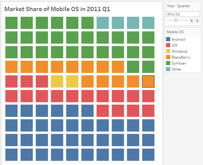 Tableau Playbook - Waffle Chart | Pluralsight