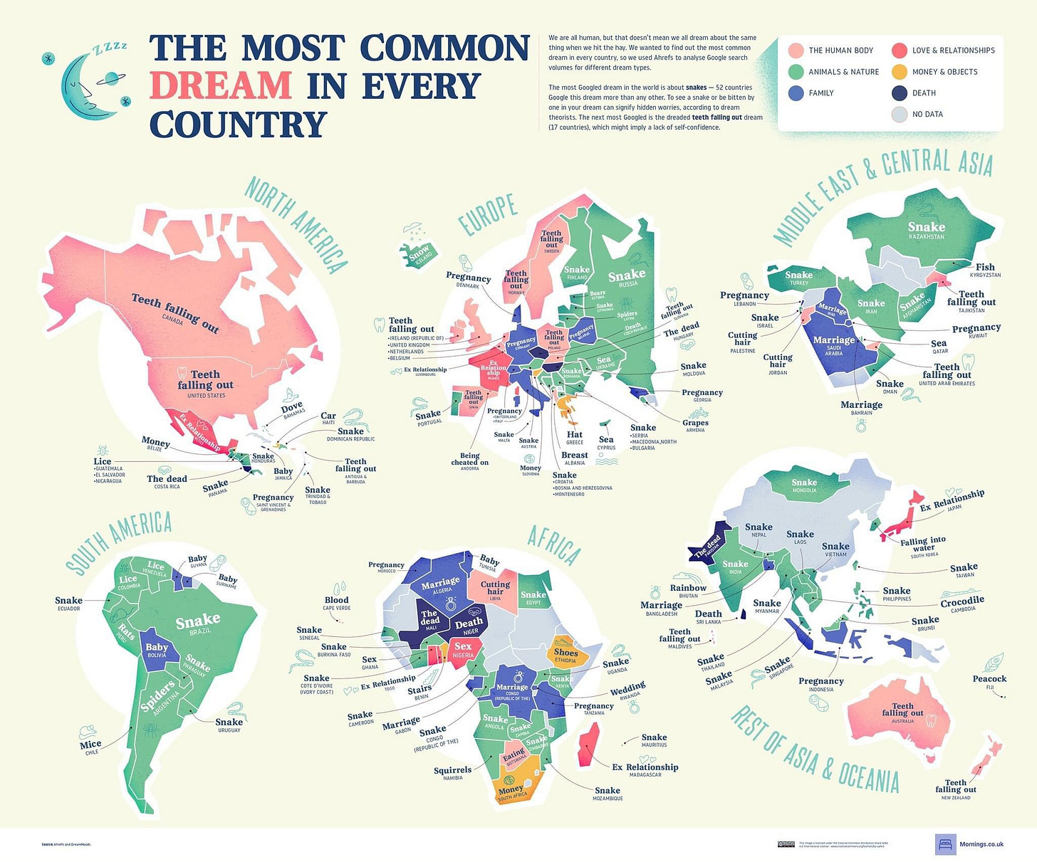 most-common-dreams.jpg?utm_campaign=recomendo-utm_medium=email-utm_source=revue-newsletter