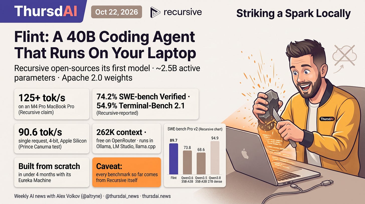 Flint: a 40B coding agent that runs on your laptop