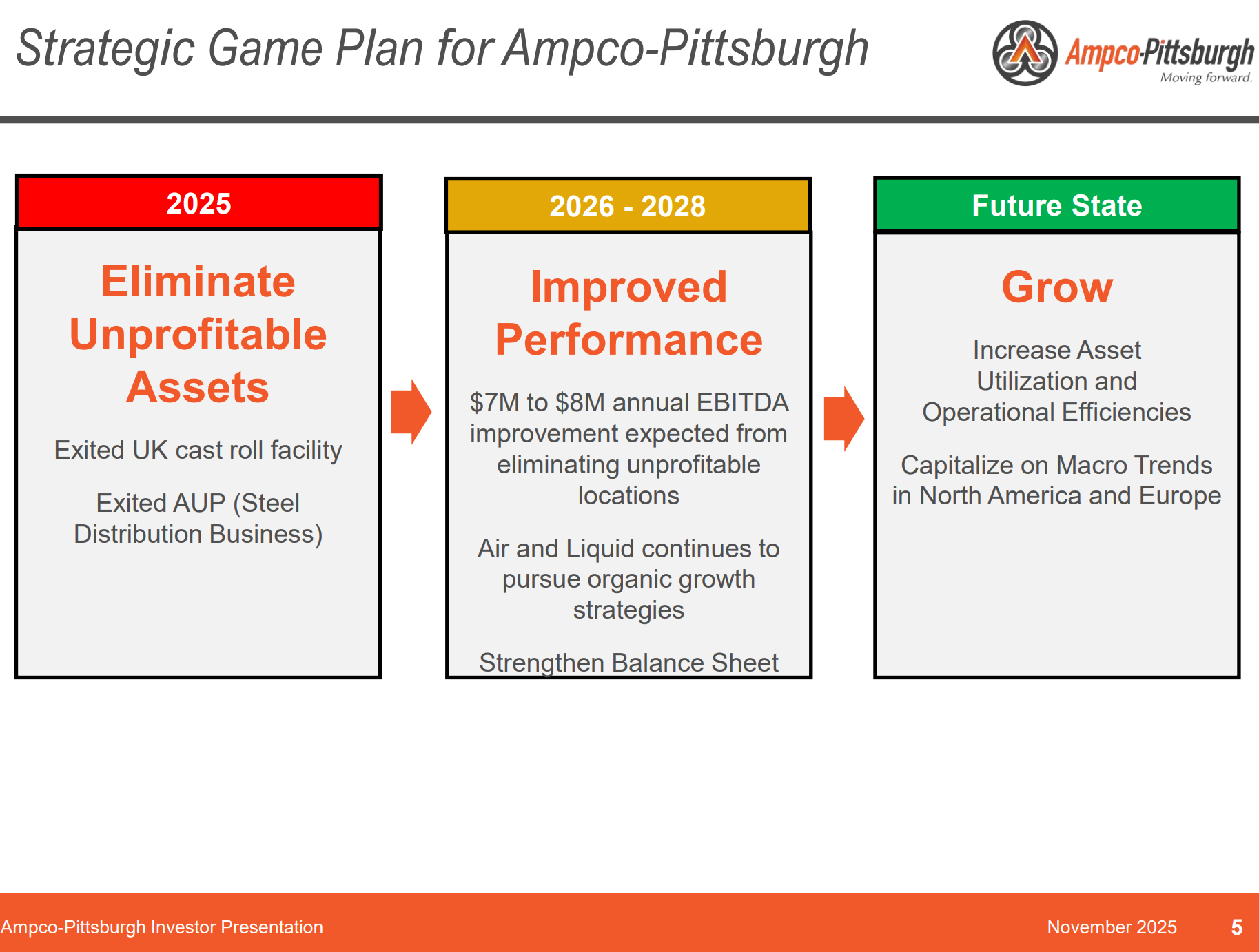 Ampco-Pittsburgh Corporation ($AP): A good business bad business setup ...