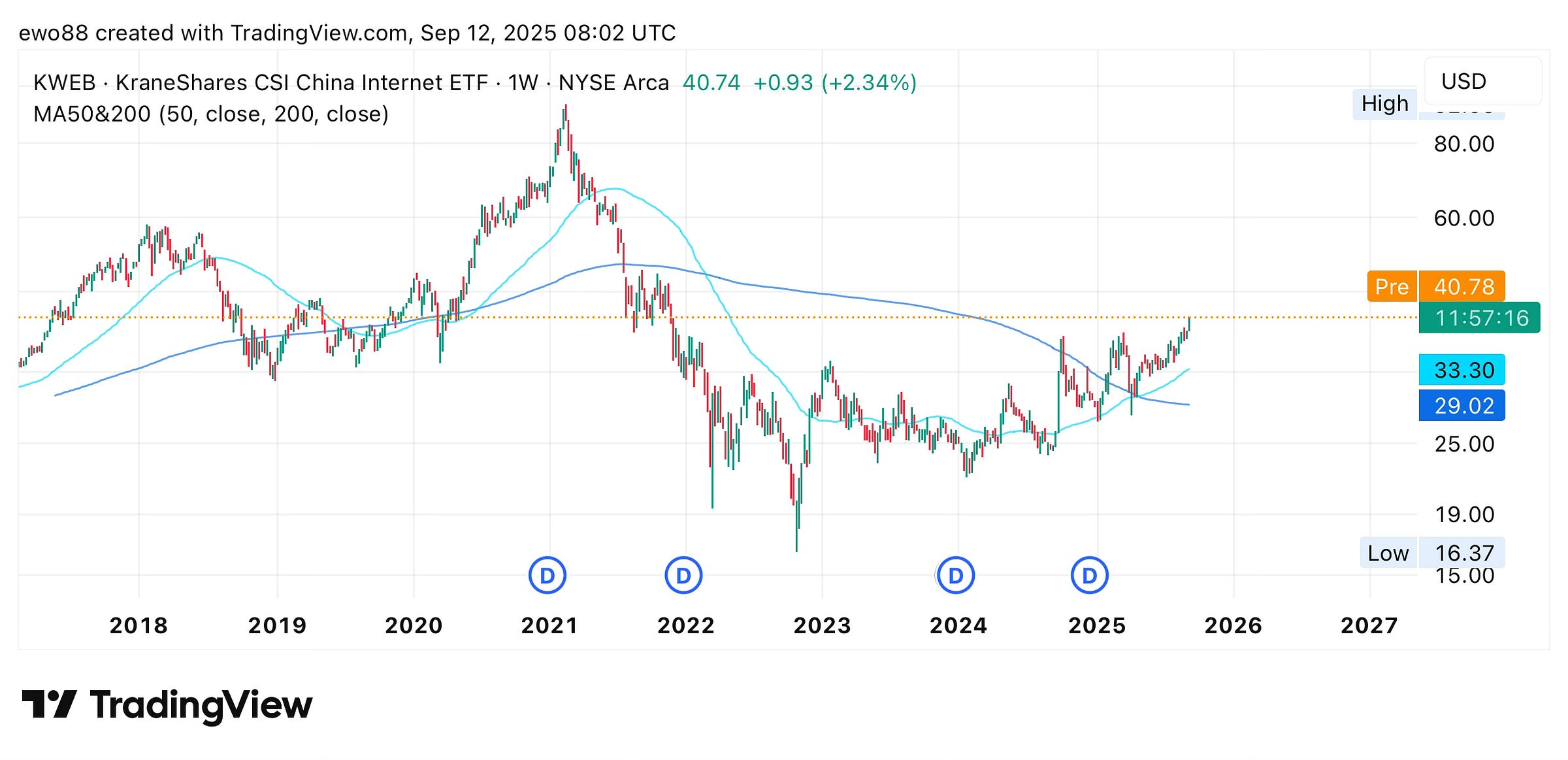 Brief Letter From The Orient - Hanwil Holdings
