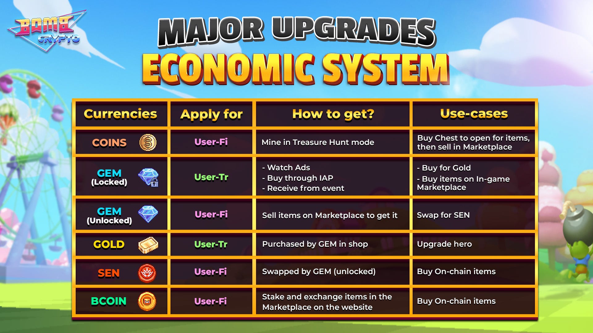 🚀 MAJOR UPGRADES IN NOVEMBER 🚀 - by Senspark Ops