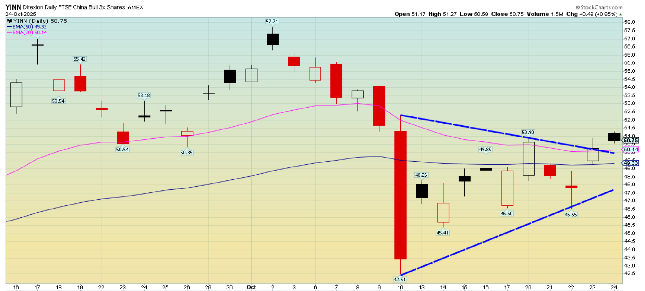 My Analysis Of Fed Week, Plus The Top Fed Rate Cut Plays and The 2 Other  Huge Market Moving Events This Week and How to Trade Them!